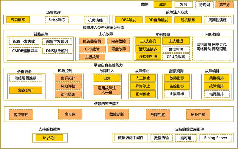 如何设计高效社交媒体平台的数据库结构(图3)