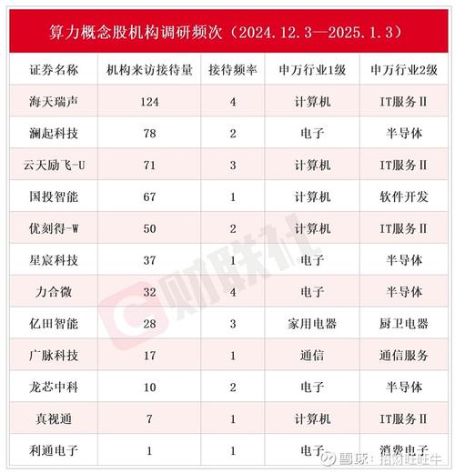 近5日机构调研股一览表名单：收藏一下，跟踪研究(图1)