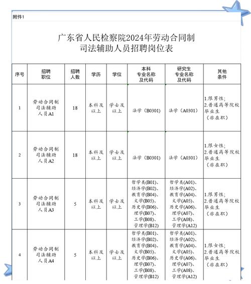 广东省网络安全应急指挥中心2024年公开招聘高校应届毕业生现场资格复审、面试等有关事项公告(图1)
