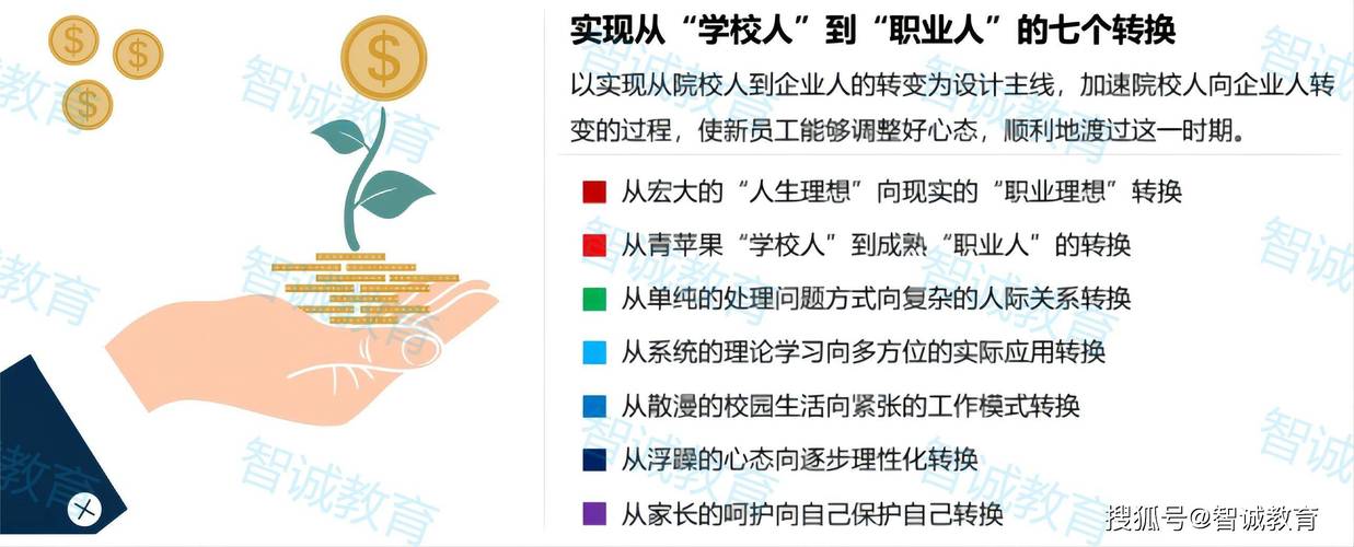 从校园到职场——新员工职业化心态的塑造》1天详细内容(图1)