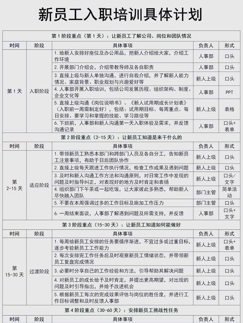 从校园到职场——新员工职业化心态的塑造》1天详细内容(图2)