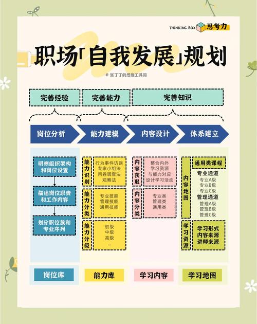 从校园到职场——新员工职业化心态的塑造》1天详细内容(图3)