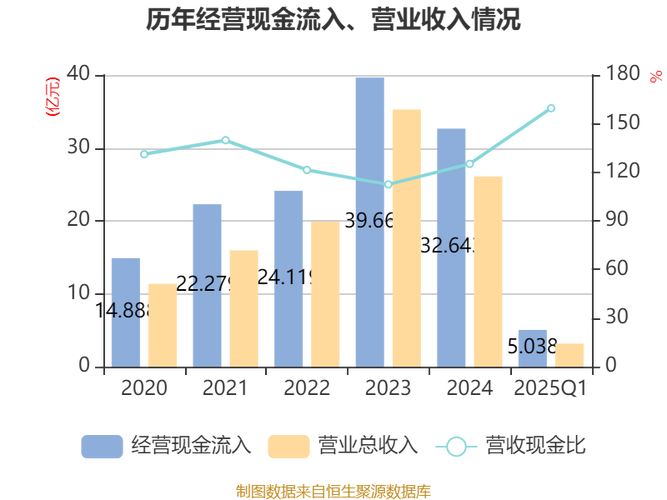 惠博普：2020年前三季度净利润约-1.95亿元，同比下降524.44%(图1)