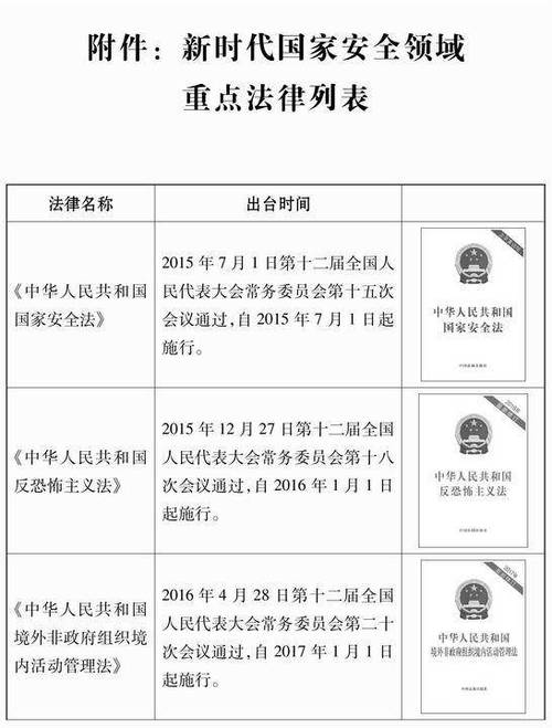 有关部门负责人就《新时代的中国国家安全》白皮书答记者问(图1)