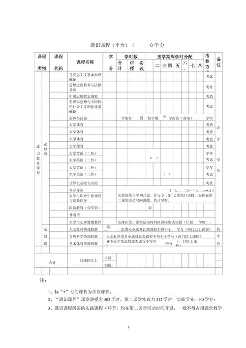 人才培养方案模板8篇(图3)