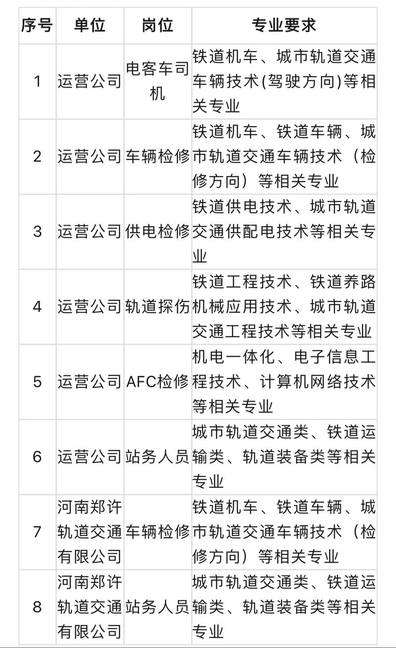 2017年郑州市轨道交通有限公司招聘公告(图1)