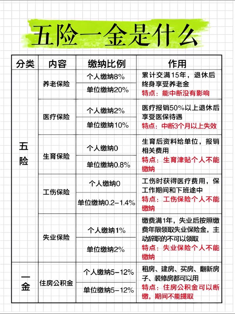 五险一金，兴义一公司招聘人事专员、薪酬绩效专员(图1)