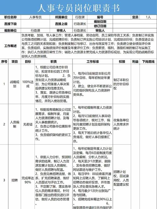 五险一金，兴义一公司招聘人事专员、薪酬绩效专员(图3)