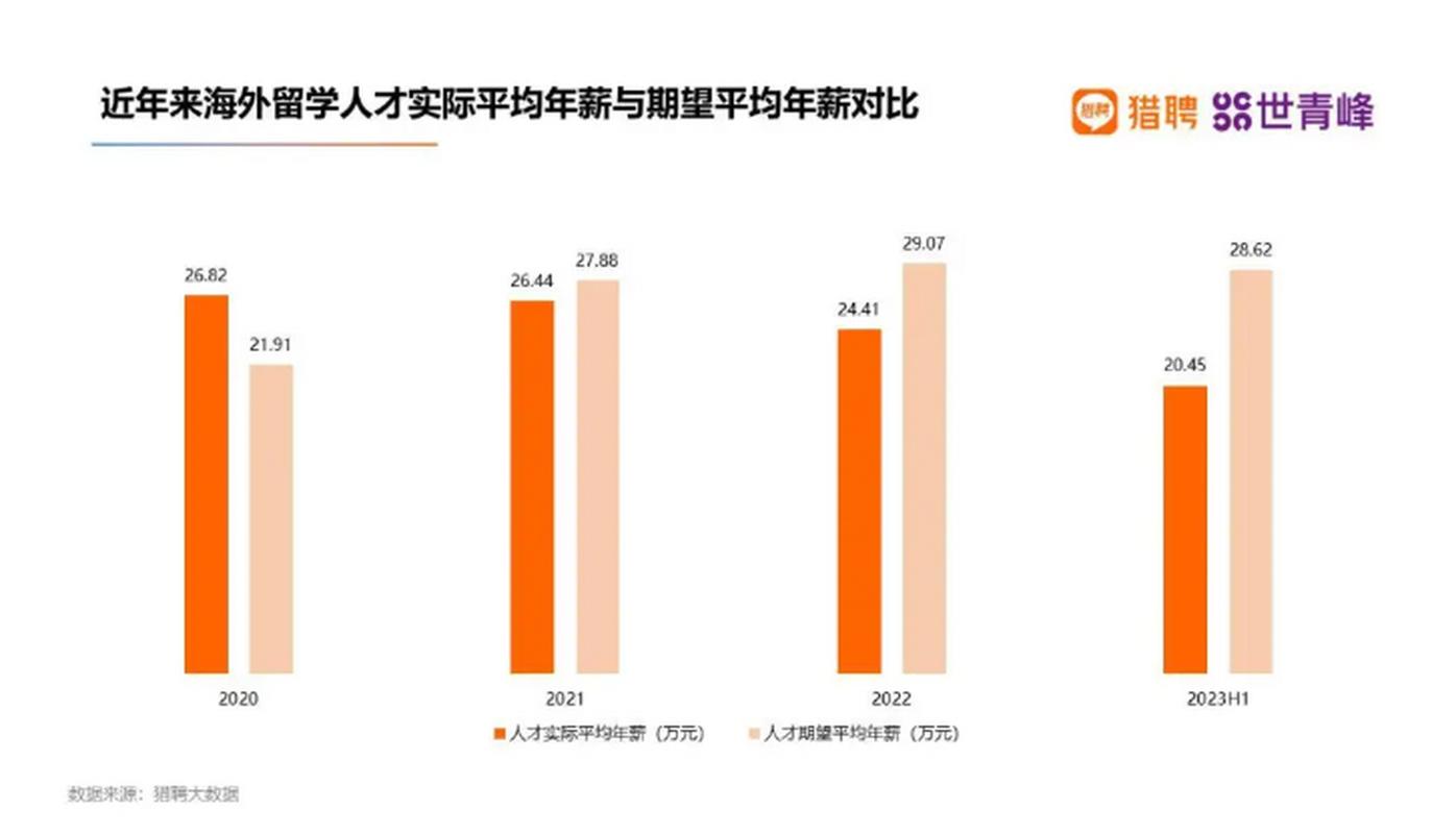 八成留学生归国求职 跨国招聘产业渐热(图1)