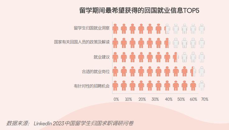 八成留学生归国求职 跨国招聘产业渐热(图2)