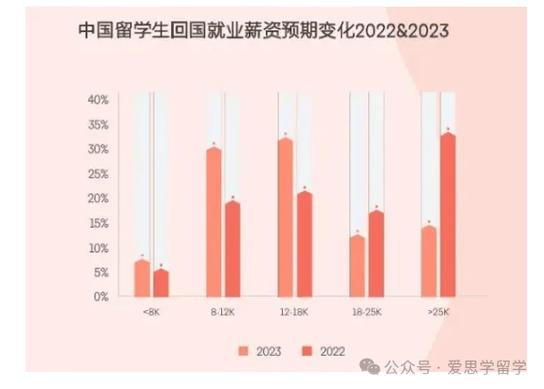 八成留学生归国求职 跨国招聘产业渐热(图3)