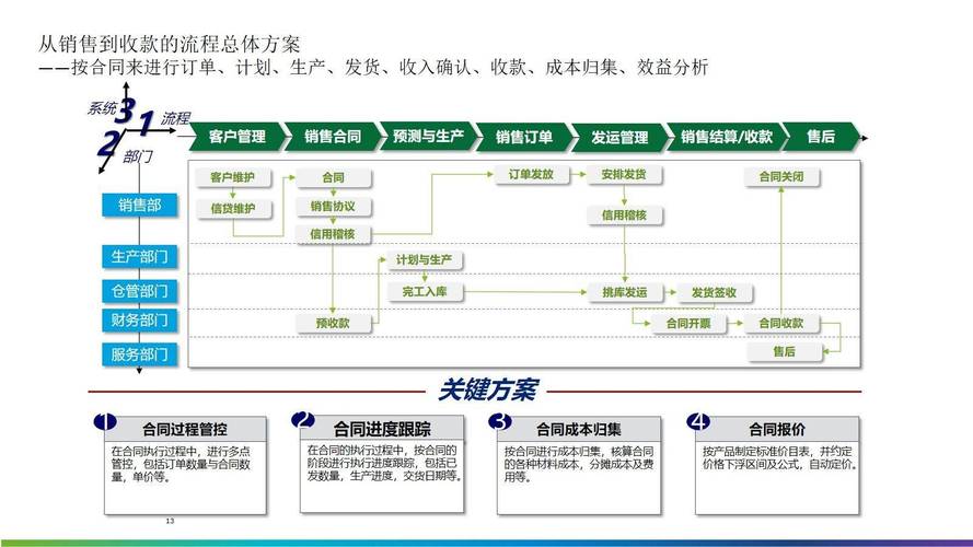 ERP实施成功要素分析(图1)