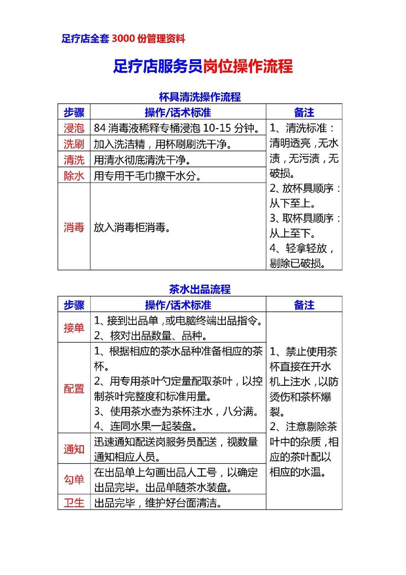 足疗店技师工作流程与规范(图1)