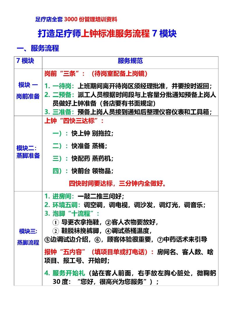 足疗店技师工作流程与规范(图3)