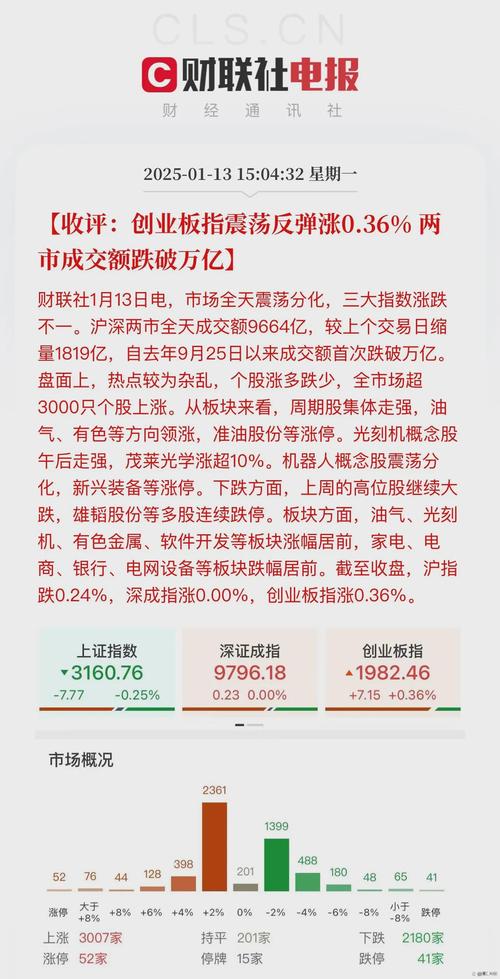 【2015年秋拍卖市场调查报告】数读2015：持续艰难中的“平台期”(图3)