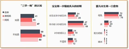 广州市妇联发布母乳喂养调研报告：年轻妈妈更倾向纯母乳喂养，职业对喂养方式有影响(图1)