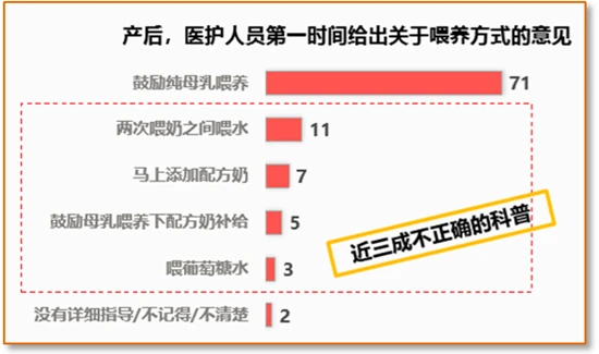 广州市妇联发布母乳喂养调研报告：年轻妈妈更倾向纯母乳喂养，职业对喂养方式有影响(图2)