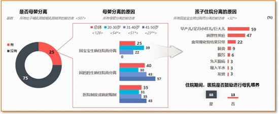 广州市妇联发布母乳喂养调研报告：年轻妈妈更倾向纯母乳喂养，职业对喂养方式有影响(图4)