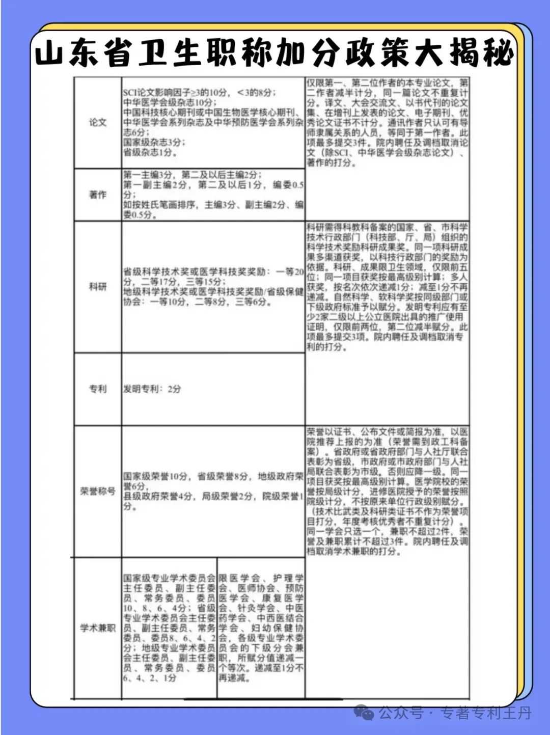 「人社局」山东医学类专业高级职称评审注意事项解析(图3)