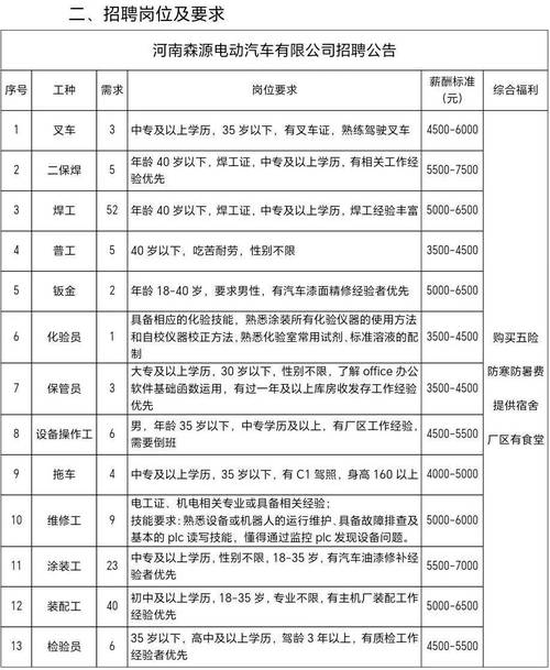 汽车厂附近招幼师+五险(图2)