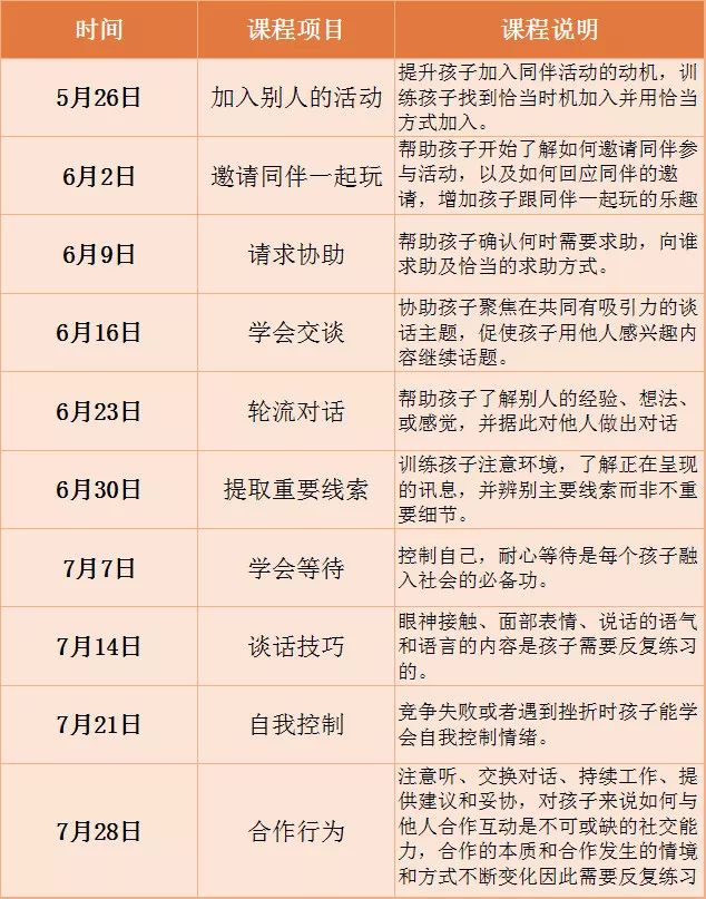 自闭症孩子学习社交技巧的小方法，帮助孩子走向社会(图10)