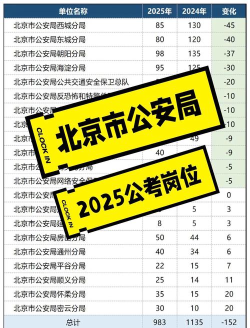 北京市公安局2025年度考试录用公务员面试及各项测试公告(图2)