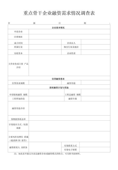 融资调研是什么(图1)