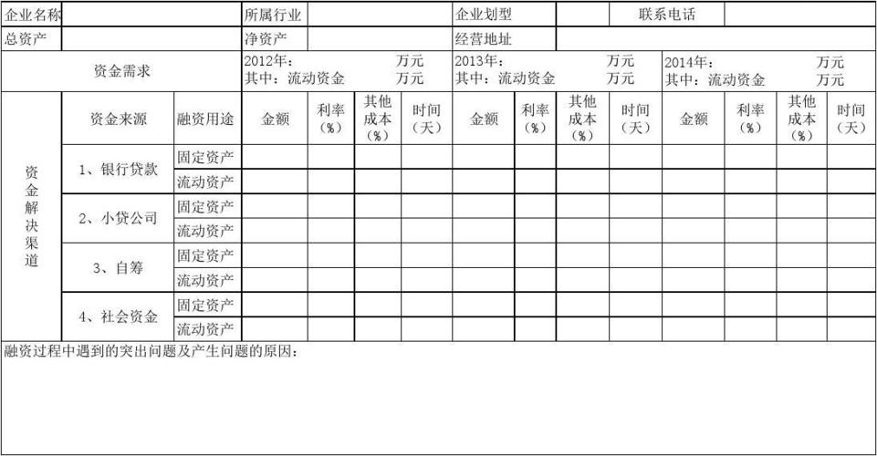 融资调研是什么(图3)