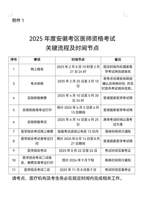 杭州市医师资格考试报名条件+提交材料2025(图1)