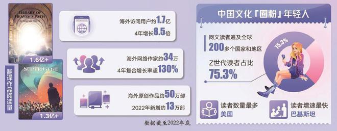 光明日报：网络文学出海热体现文化软实力(图1)