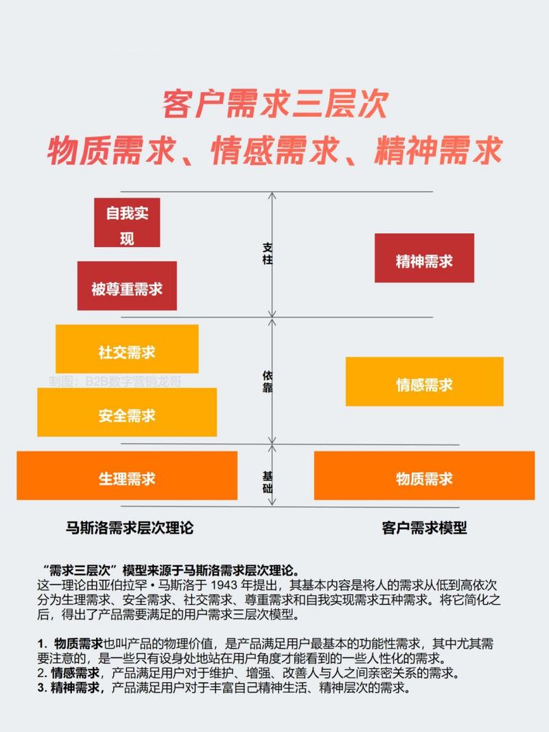满足用户的多样化需求(图2)