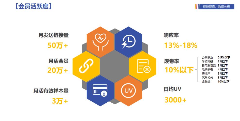 满足用户的多样化需求(图3)