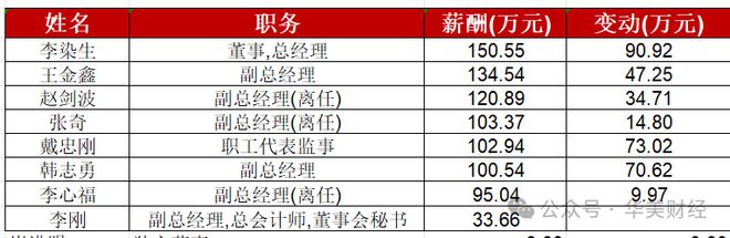 北京电力国企董事长卸任(图5)