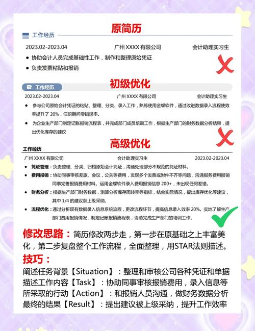 综合辅导：强化求职简历的五个简单技巧(图1)