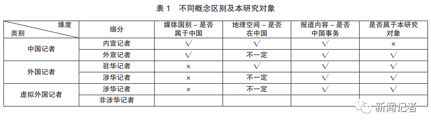 社交媒体时代全球涉华记者社交网络结构、影响力及功能研究(图1)