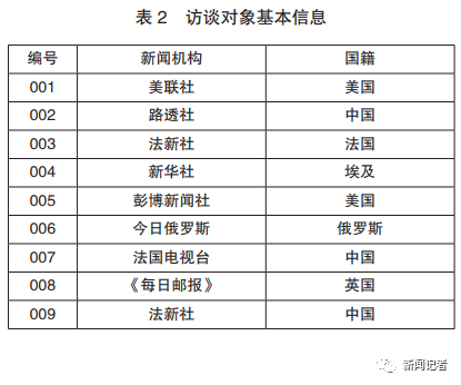 社交媒体时代全球涉华记者社交网络结构、影响力及功能研究(图2)