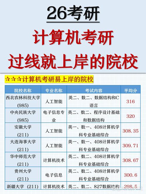 说出你的经验：计算机专业制胜锦囊(图1)