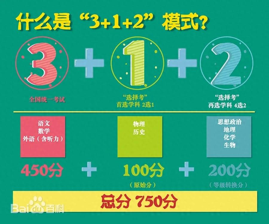 2025广东高考新政落地：“3+1+2”模式全面推行(图1)