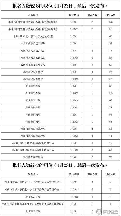 2024河南省直机关遴选公务员报名时间(图1)