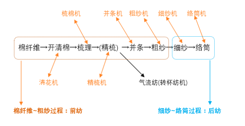 2018年8月末棉花调研报告：河南、山东棉花棉纱调研报告(图2)