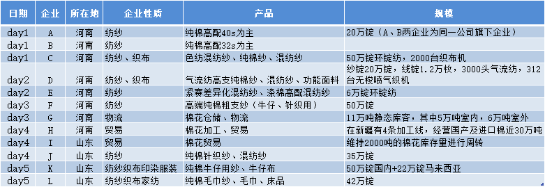2018年8月末棉花调研报告：河南、山东棉花棉纱调研报告(图3)