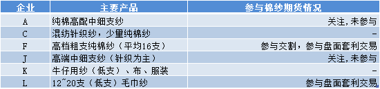 2018年8月末棉花调研报告：河南、山东棉花棉纱调研报告(图4)