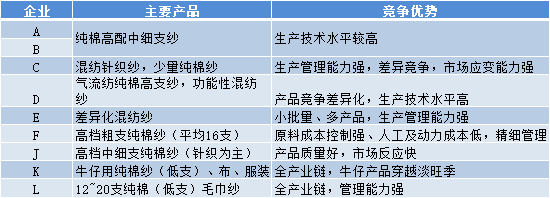 2018年8月末棉花调研报告：河南、山东棉花棉纱调研报告(图6)
