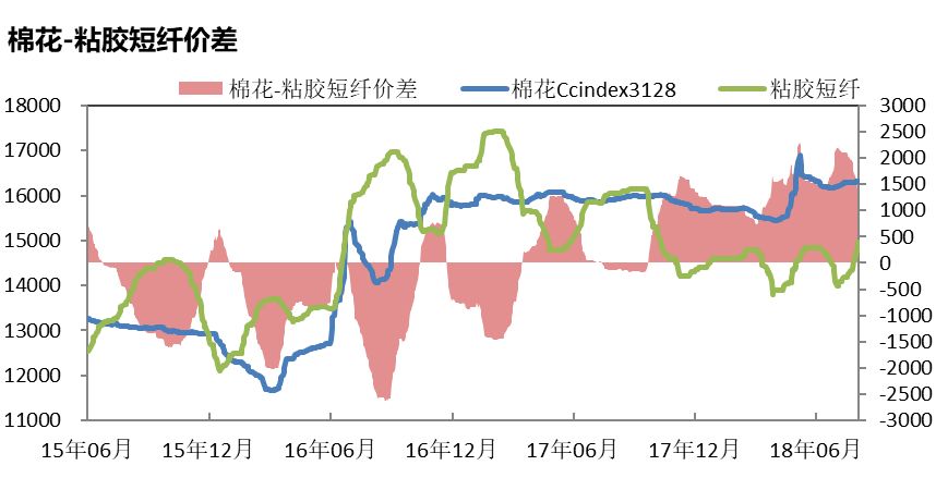2018年8月末棉花调研报告：河南、山东棉花棉纱调研报告(图8)