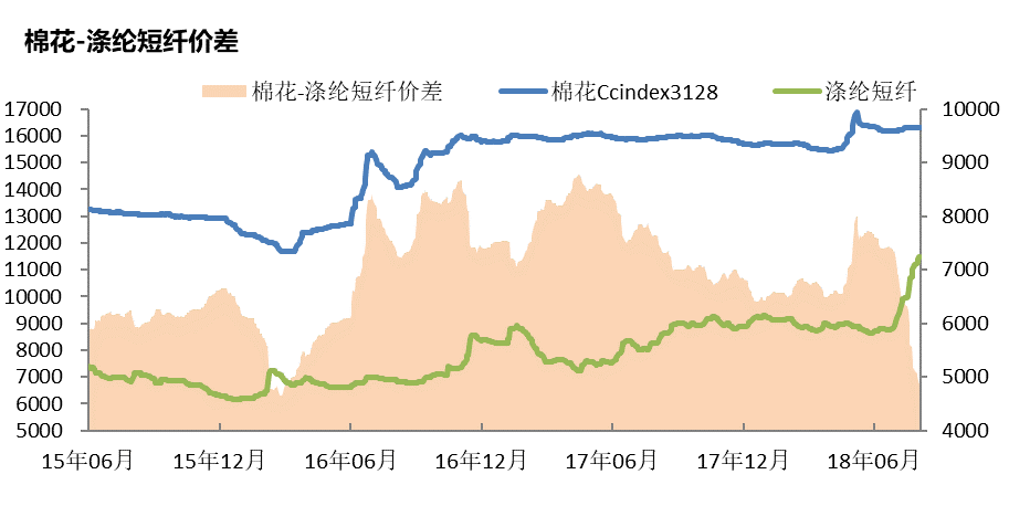 2018年8月末棉花调研报告：河南、山东棉花棉纱调研报告(图9)