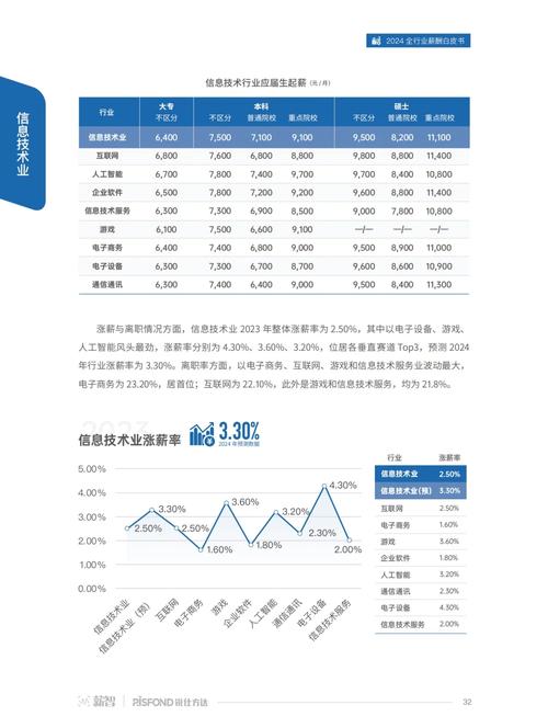 度中国薪酬白皮书(图1)
