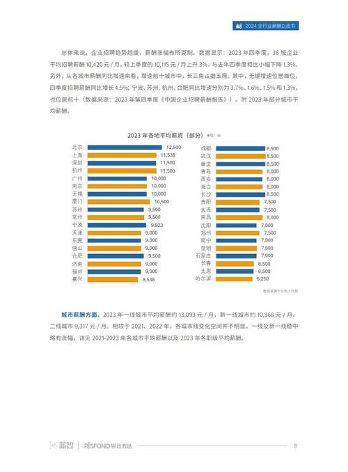 度中国薪酬白皮书(图2)