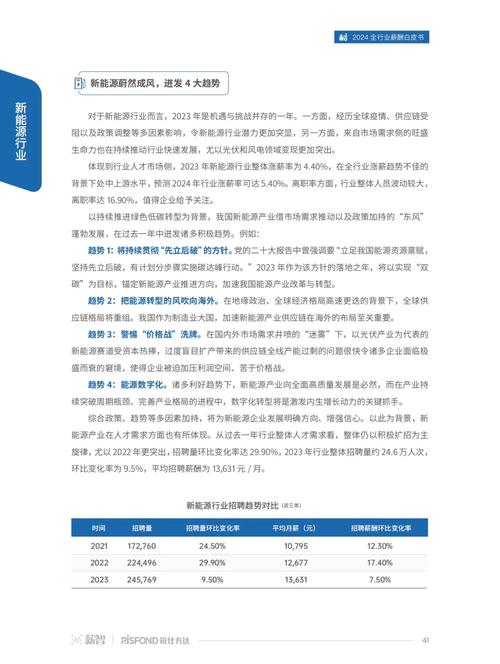 度中国薪酬白皮书(图3)