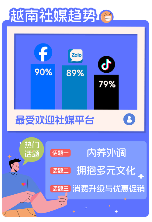 旅游推广“新宠”：利用跨国网红进行社交宣传(图2)