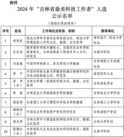 吉林省史上最大规模公选 选拔千余厅处科级干部(图2)